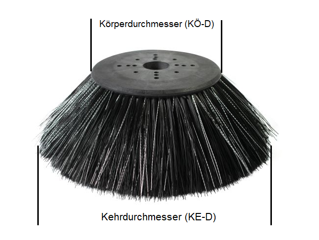 Produktbild Seitenbesen/Tellerbesen für Isal 155